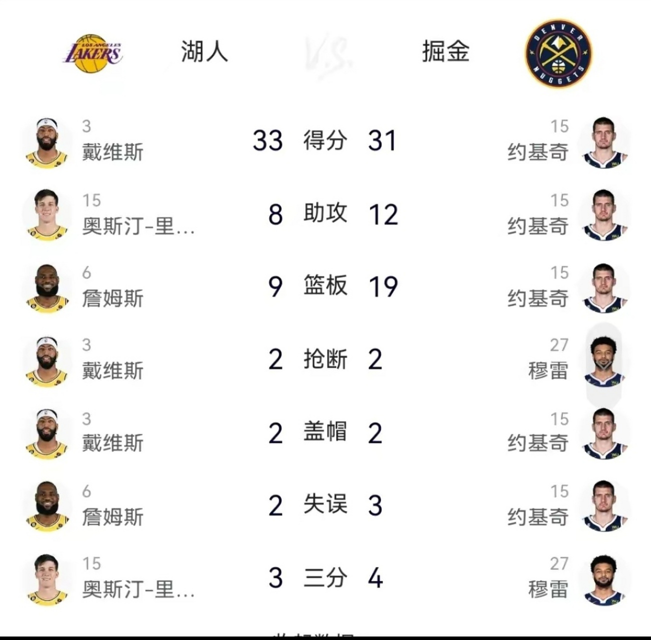 包含浓眉哥连续十二场比赛得分超过赛事规则更新,掘金挑战极限!的词条